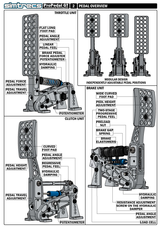 PPGT-MANUAL-02-PEDAL-OVERVIEW.jpg